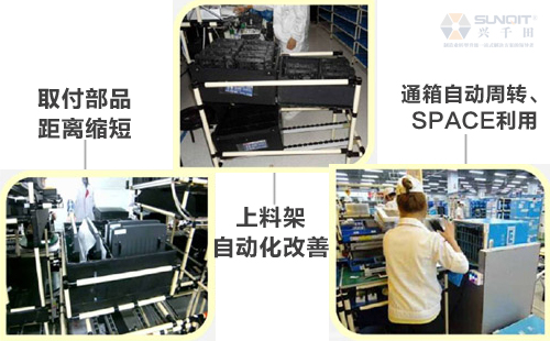 什么是A類LCIA低成本自動化？