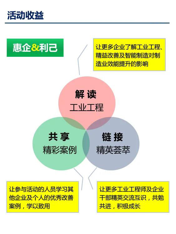 2020年第二屆大灣區(qū)工業(yè)工程改善大會(huì)【邀請(qǐng)函】