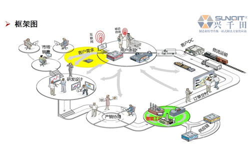 數字經濟賦能，助力企業(yè)從“制造”邁向“智能制造”