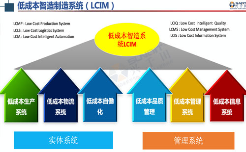 數字經濟賦能，助力企業(yè)從“制造”邁向“智能制造”
