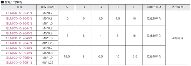 滑塊螺母(歐標)