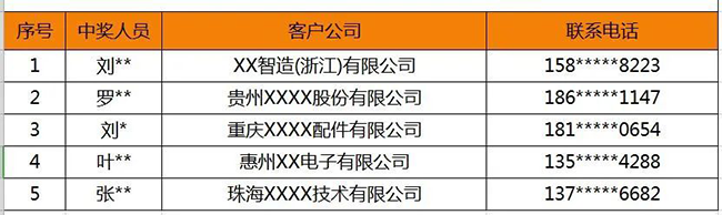 興千田問卷調查 | 中獎名單來嘍！