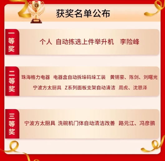 9月份優(yōu)秀LCIA視頻大賽 | 總獲獎名單公布啦2