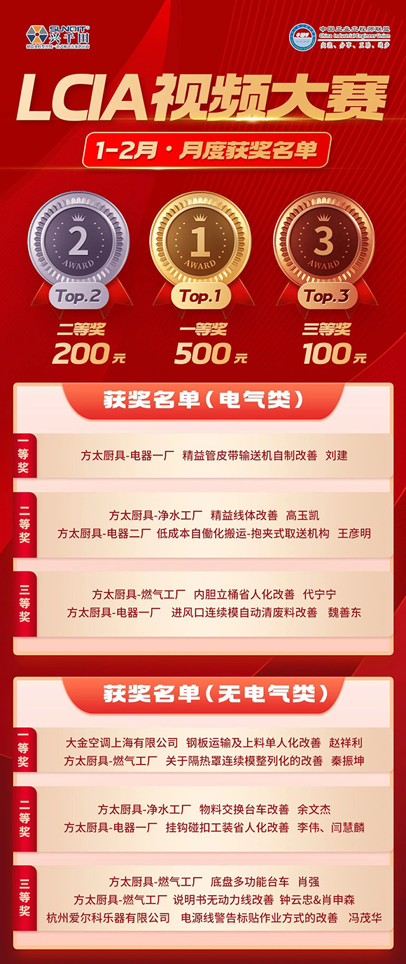 1-2月份優(yōu)秀LCIA視頻大賽 | 獲獎(jiǎng)名單公布啦！