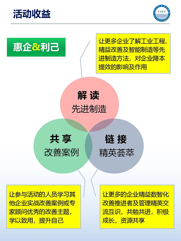 工業(yè)工程精益數(shù)智化改善大會4