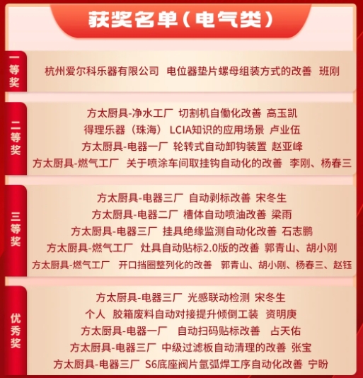 3月份優(yōu)秀LCIA視頻大賽 | 獲獎(jiǎng)名單公布啦！