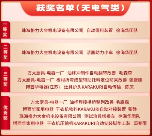 3月份優(yōu)秀LCIA視頻大賽 | 獲獎(jiǎng)名單公布啦！