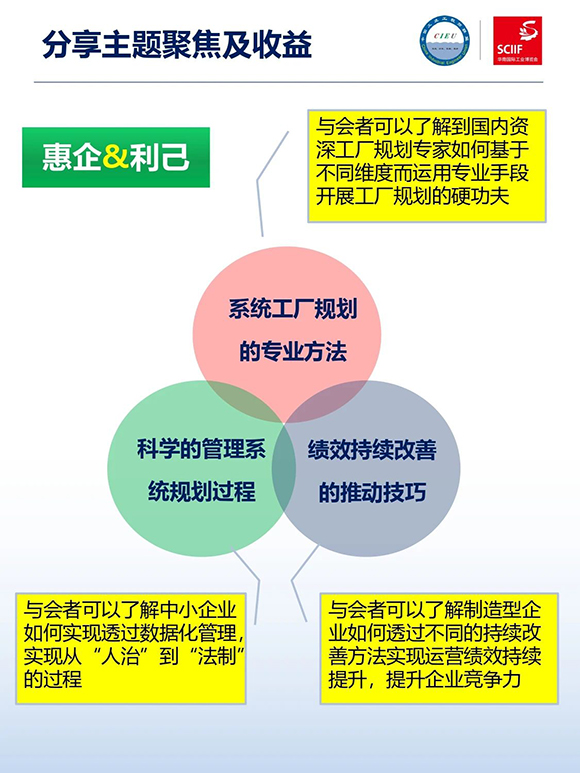 高效工廠規(guī)劃軟硬功專場分享會3