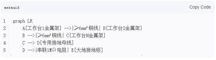 精益管工作臺之間靜電線怎么接的？