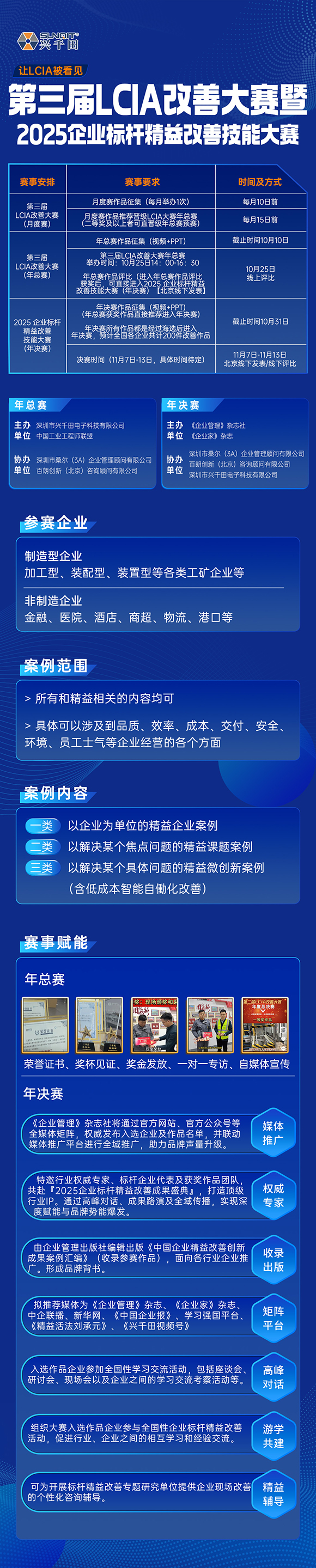 第三屆LCA改善大賽暨2025企業(yè)標(biāo)桿精益改善技能大賽