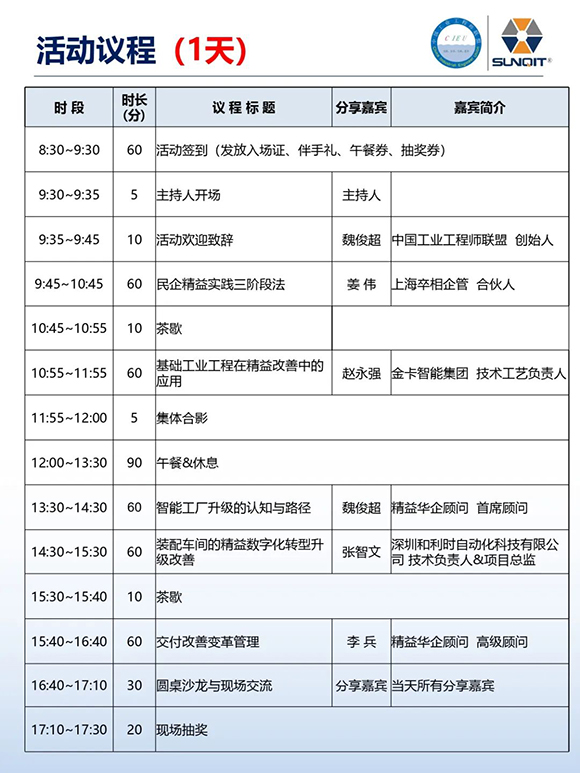 工業(yè)工程精益數智化改善大會7