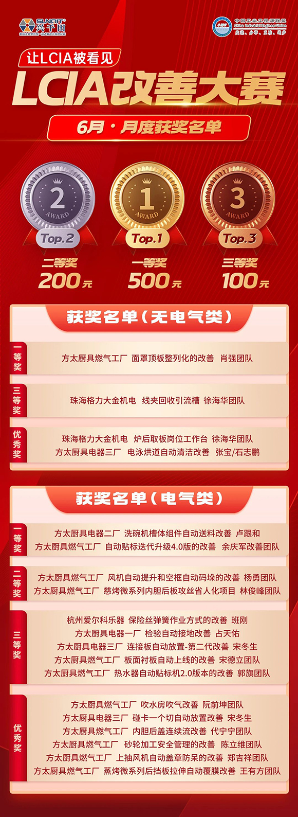 6月份優(yōu)秀LCIA視頻大賽 | 獲獎名單公布啦！