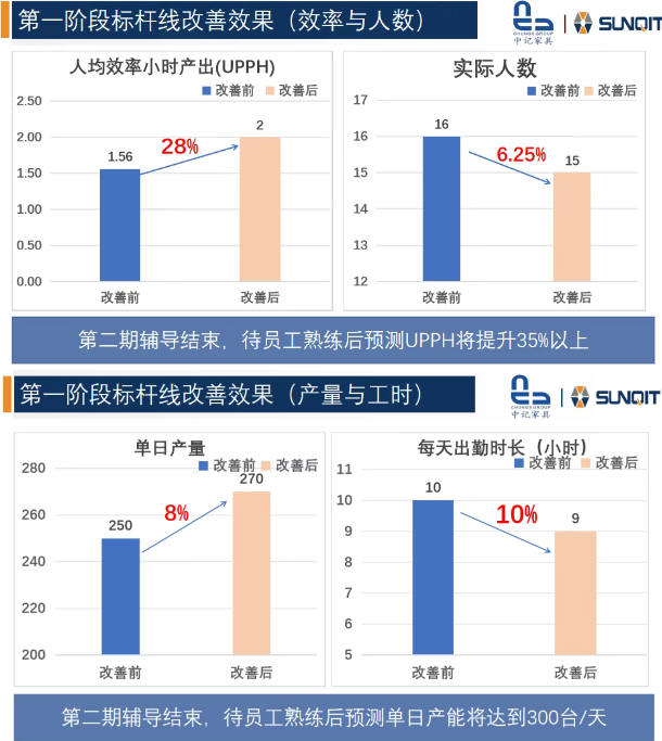 惠州中記LCIA(低成本智能自働化)訓(xùn)練營圓滿結(jié)束8