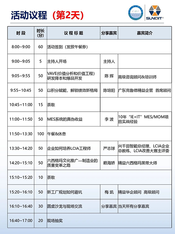 工業(yè)工程精益數(shù)智化改善大會7