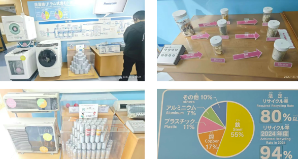 精益研學(xué)之旅4