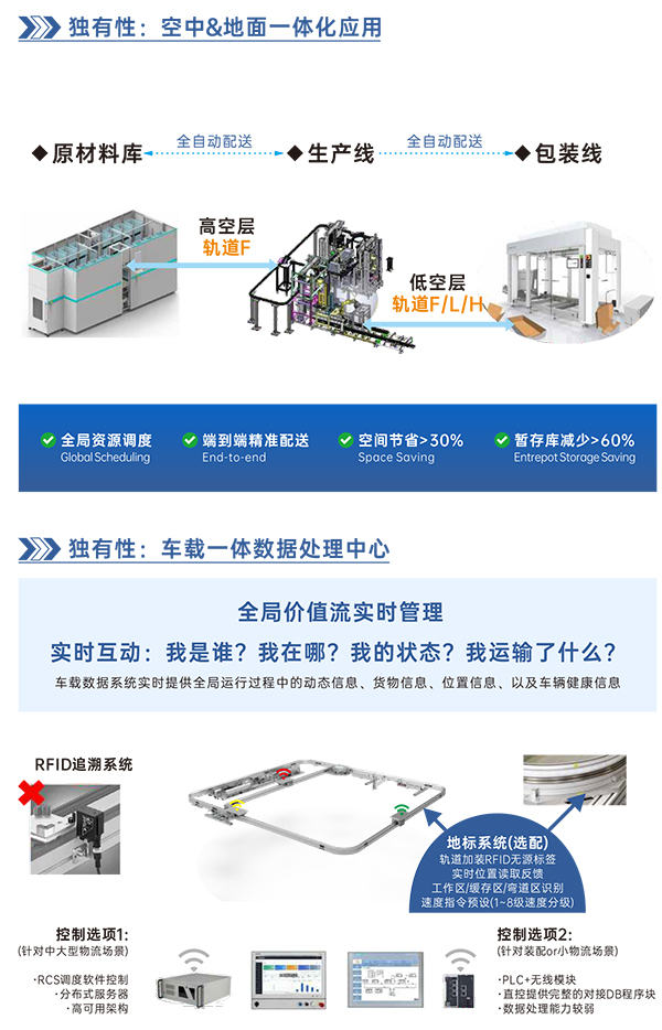 柔性輸送軌道系統(tǒng)5