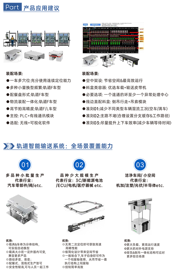 柔性輸送軌道系統(tǒng)6