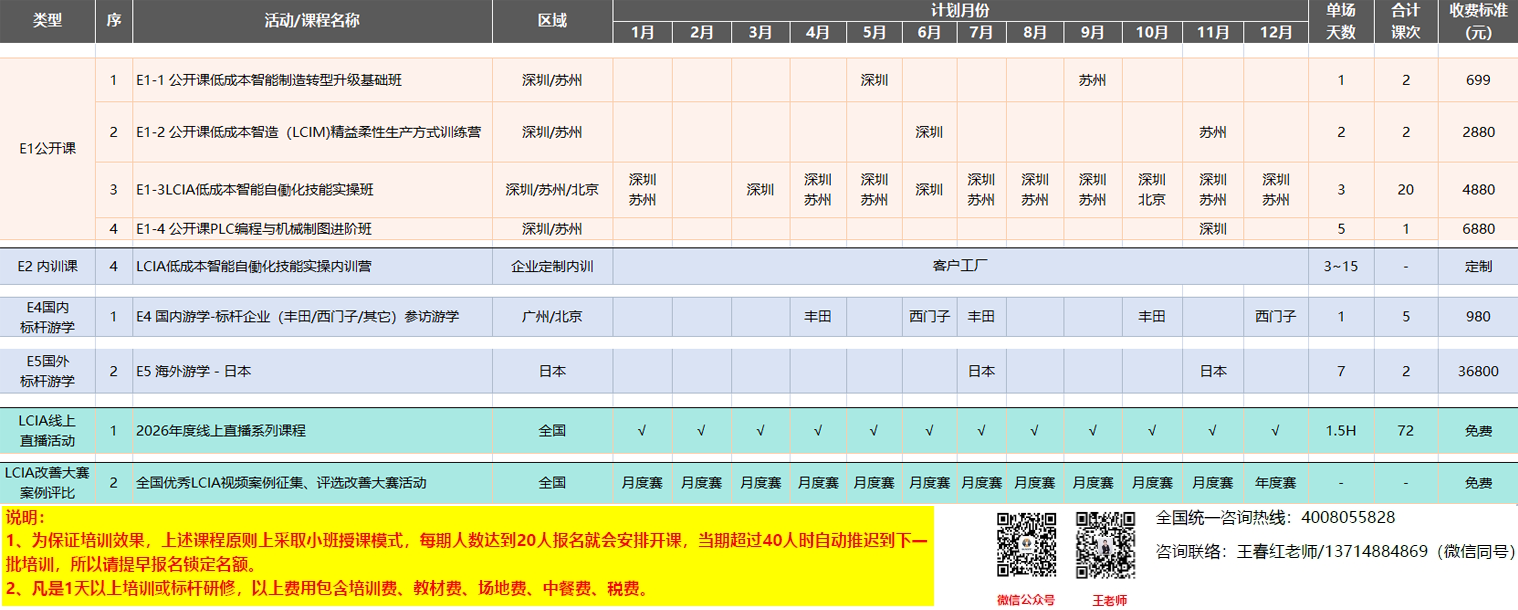 LCIA�n�̿���